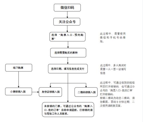 成都大熊貓繁育研究基地票務一體化系統上線試運行公告